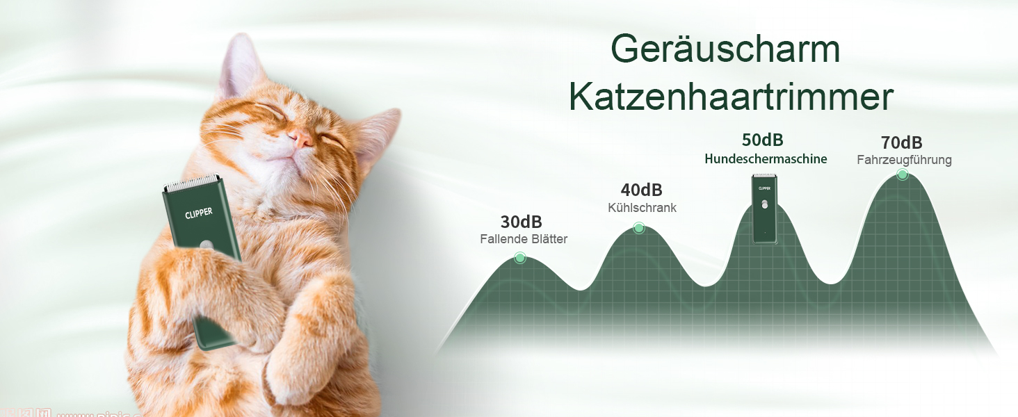 Машинка для стрижки собак та котів ENSSU, бездротова, акумуляторна, професійний набір для грумінгу, зелений