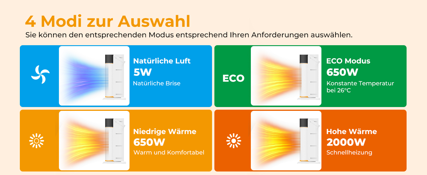 Електричний обігрівач 2000W з PTC-керамічним нагрівачем, тихий, з пультом керування, таймером, поворотним механізмом 70°, LED-дисплеєм для офісу, спальні, ванної кімнати, дому (білий)