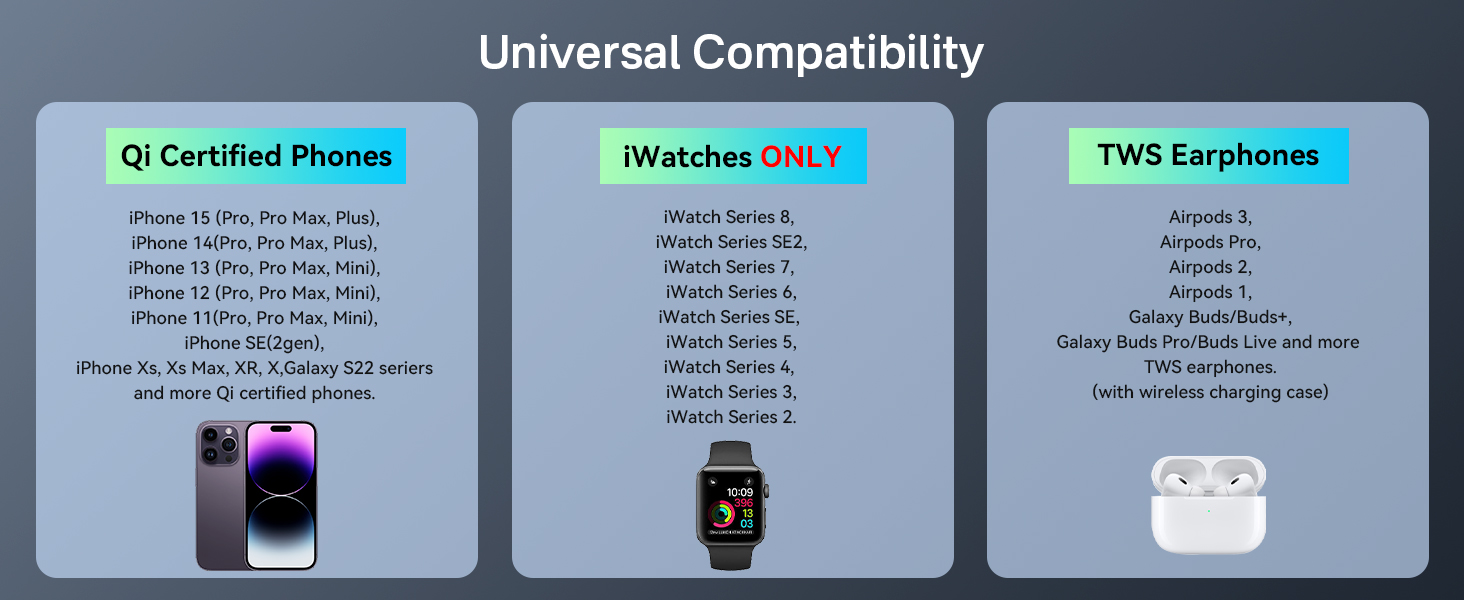Бездротовий зарядний пристрій Minthouz 3-в-1 з адаптером 18W для Apple iWatch, AirPods та iPhone (Qi сумісний)