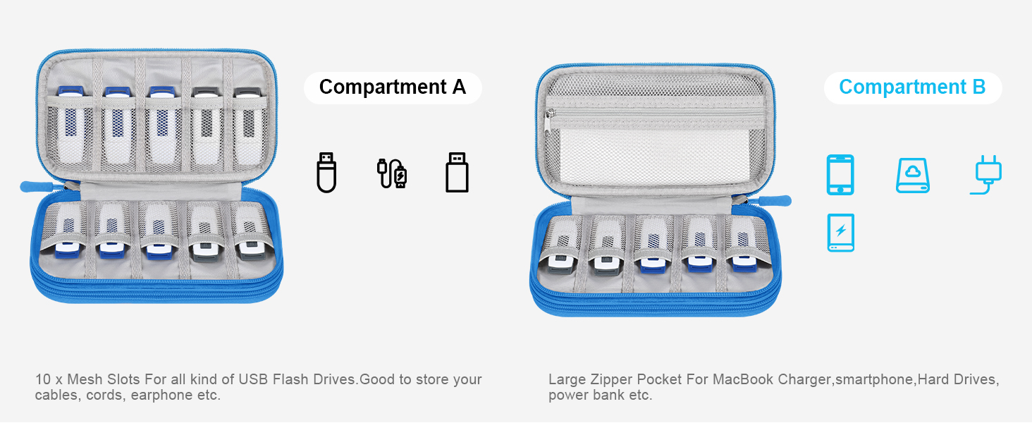 Органайзер для аксесуарів Lacdo: чохол для USB-накопичувачів, кабелів та флеш-пам'яті (блакитний)