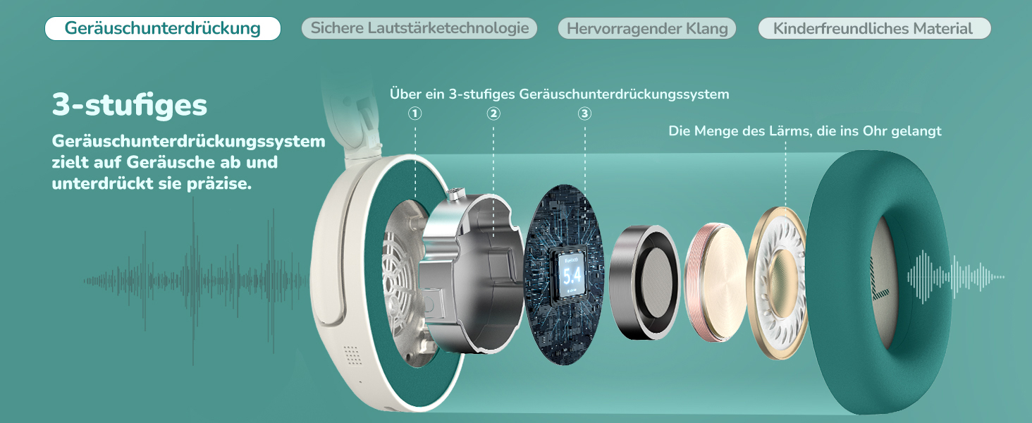 iClever Бездротові навушники з шумозаглушенням для дітей Bluetooth, 60 годин роботи, 80 дBA безпечний рівень гучності, зручна посадка, Bluetooth 5.4, AUX кабель для подорожей, білий/зелений