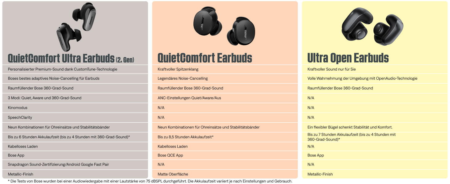 Bose QuietComfort Ultra Bluetooth-навушники (2-ге покоління) - бездротові, з шумозаглушенням, IPX4, до 6 год роботи, 360° звук, глибокий бас, колір - димчастий білий
