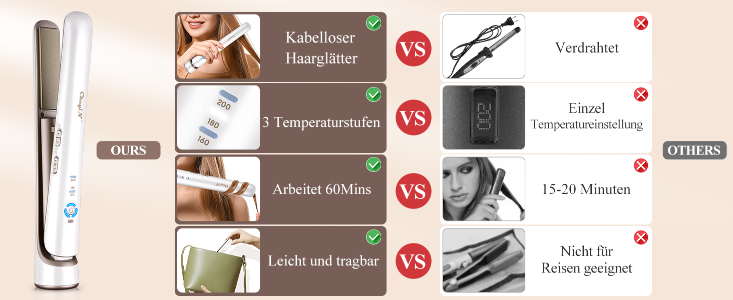 CkeyiN Бездротовий випрямляч для волосся, 2-в-1 випрямляч та завивка, міні-подорожний, керамічний, USB, білий