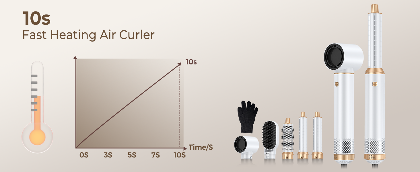 OKWRAP Hair Styler Set 5 в 1: Фен-щітка, плойка для локонів, об'єм, випрямлення. Білий сірий колір