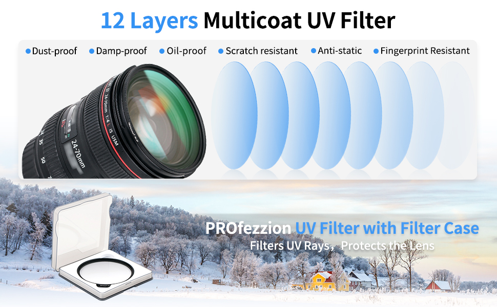 Фільтр UV PROfezzion Slim 58mm для Canon EOS 2000D, 4000D, 1300D, 1200D, 850D, 800D, 760D, 750D, 700D, 650D, 600D, 550D, 500D, 250D, 200D з об'єктивом EF-S 18-55mm та іншими об'єктивами з різьбою 58mm