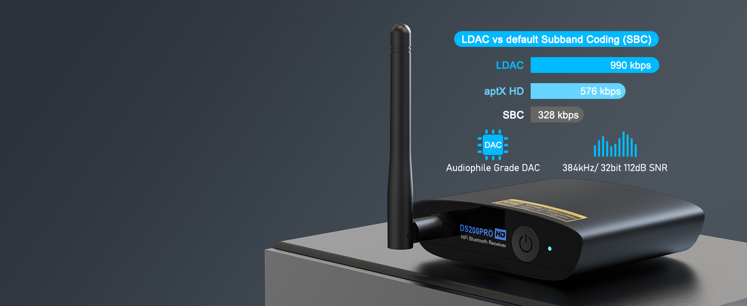 1Mii Bluetooth 5.3 HiFi Аудіоприймач для стереосистеми: Bluetooth адаптер з DAC (384kHz / 32bit), aptX HD, LDAC, оптичний/RCA вихід для AV ресивера або підсилювача (Чорний)