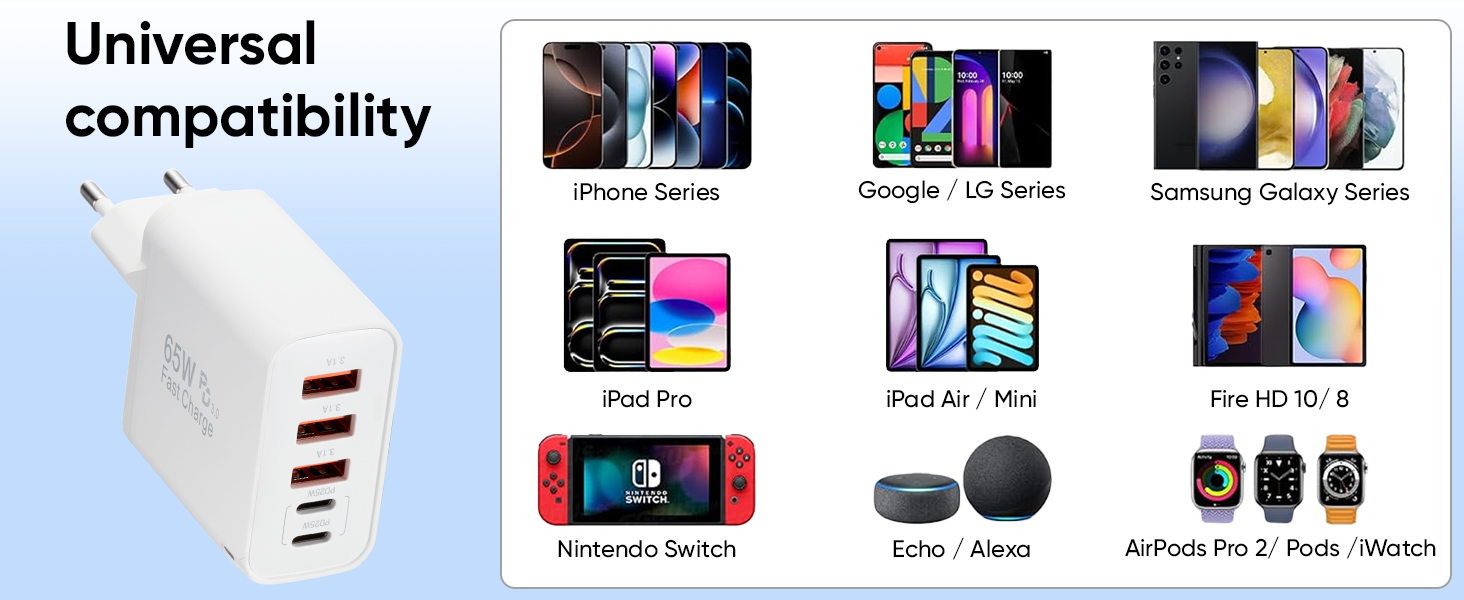 Зарядний пристрій GaN III 140W/100W USB-C 10-в-1, PD, QC20W для MacBook, iPad, iPhone, HP, Samsung Galaxy та інших пристроїв