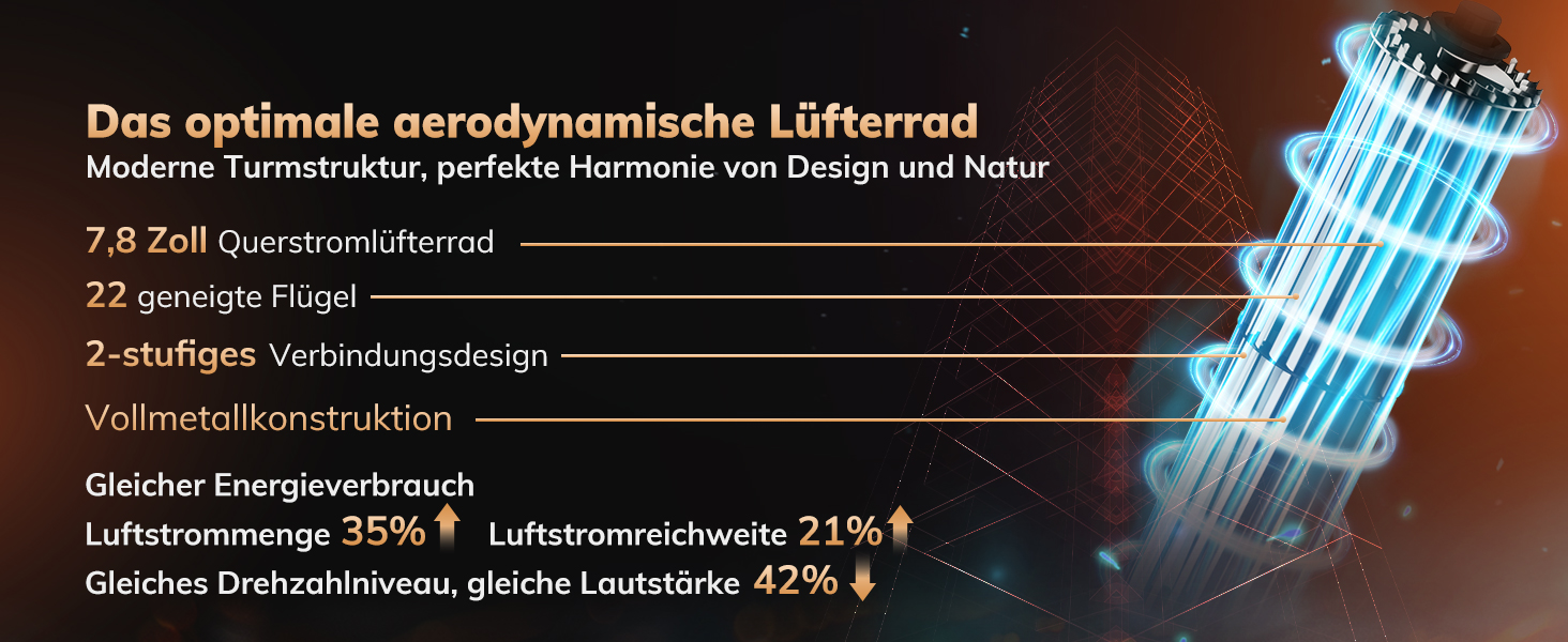 Електричний обігрівач AEOCKY 3 покоління з AI-термостатом, 1800 Вт, PTC, для дому, з пультом, 70° осциляція, тихий, безпечний, портативний, для офісу, спальні, кімнати