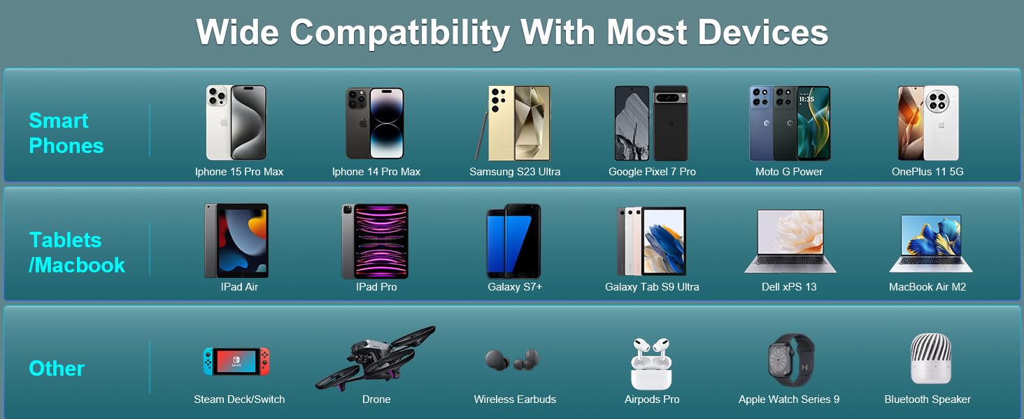 Powerbank 60000mAh з PD 45W, LED дисплеєм, ліхтариком та 6 портами (2 USB-A, 1 Type-C)