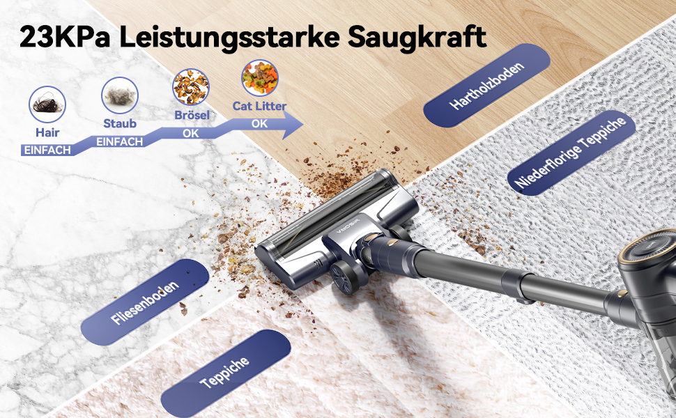 Пилголом YISORA 6-в-1: вертикальний та ручний, з кабелем 6м, потужність 600W, сила всмоктування 23Kpa, без мішка, для твердих поверхонь та килимів, блакитний