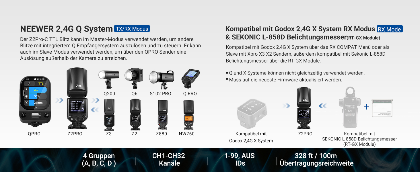 NEEWER Z2PRO-C: Світловий спалашок Speedlite з TTL, сумісний з Canon та Godox, 76Ws, 1/8000s HSS, 3000mAh