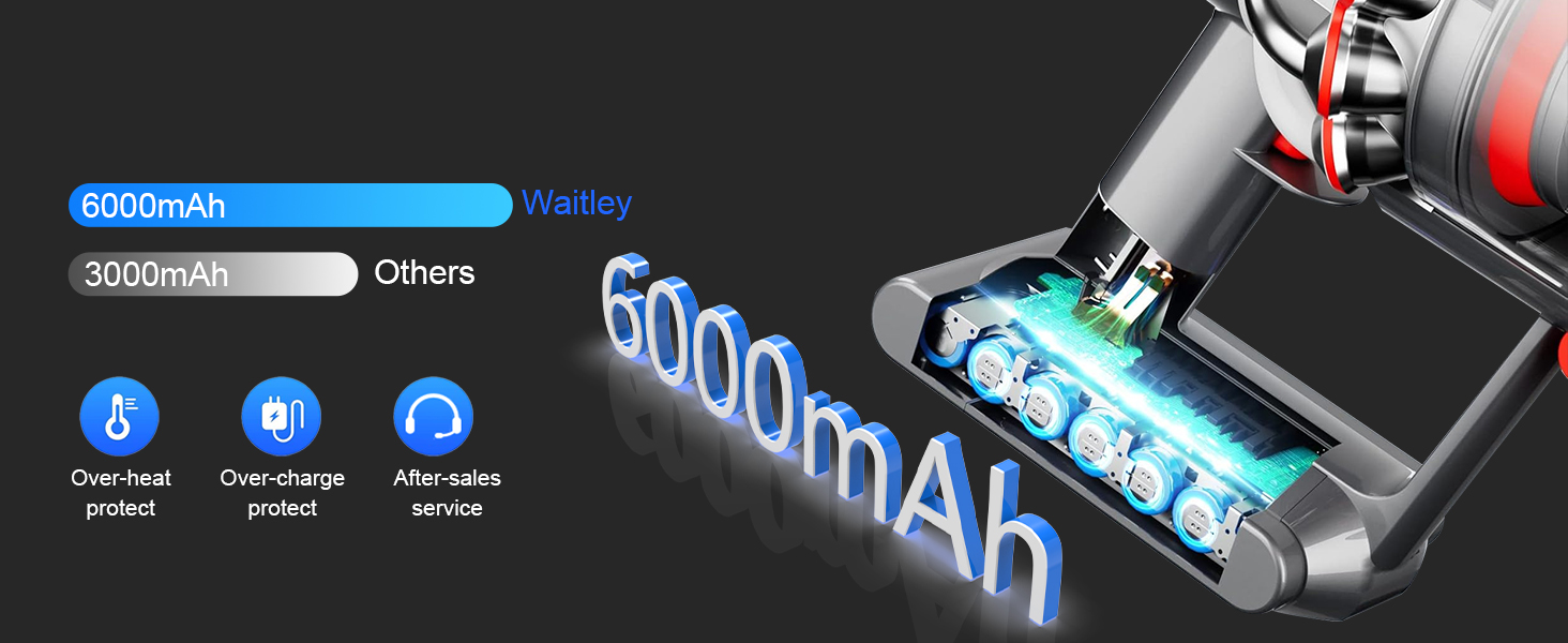 Акумулятор Waitley V7 6000mAh для пилососів Dyson V7 (SV11, Absolute, Animal, Motorhead, Trigger, Car+Boat, Fluffy, HEPA, Mattress) з 2 фільтрами