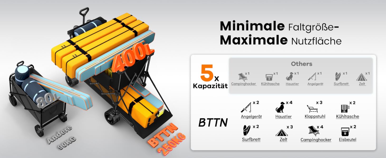 Візок садовий складний BTTN 400L двоярусний, вантажність 250 кг, чорний – для саду, пляжу, кемпінгу та покупок