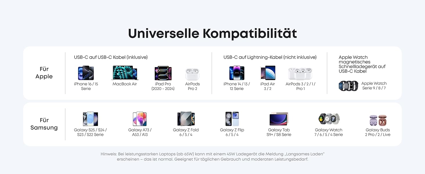 Anker Nano 45W USB-C Зарядний пристрій: Компактний мережевий адаптер для швидкої зарядки iPhone 17/Pro/Max, MacBook, Pixel, iPad, Samsung Galaxy (з кабелем 1.8м) - Білий