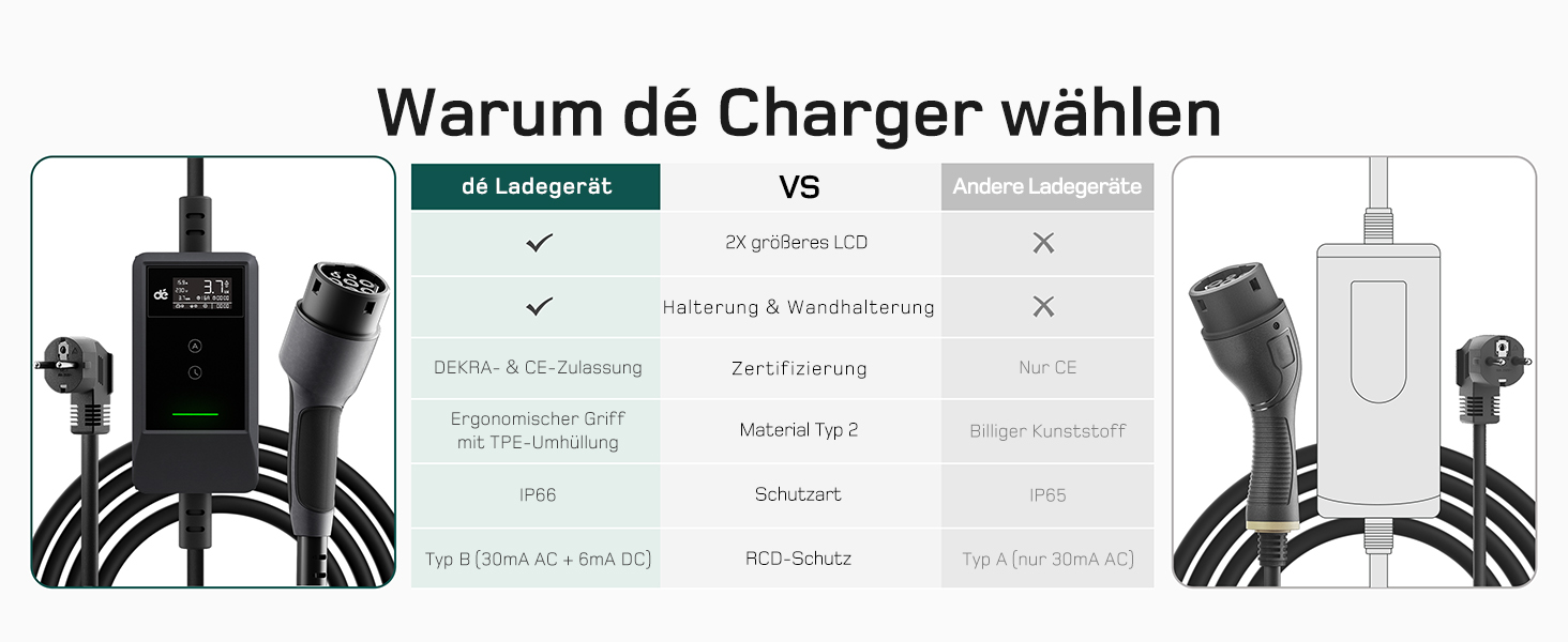 Кабель для зарядки електромобіля Type 2 Schuko 3,7kW (6-16A, 1-фазний) з LCD-дисплеєм, 5,5м, чорний