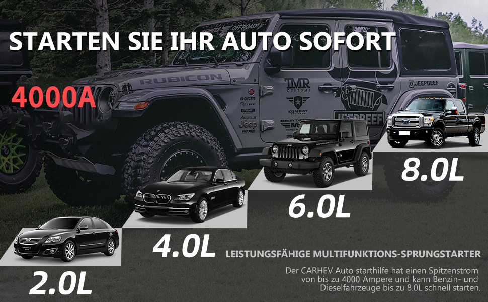 Powerbank для автомобіля Starthilfe: пусковий пристрій, 4000A, 12V, USB, LED, для бензинових та дизельних авто (до 8.0L)