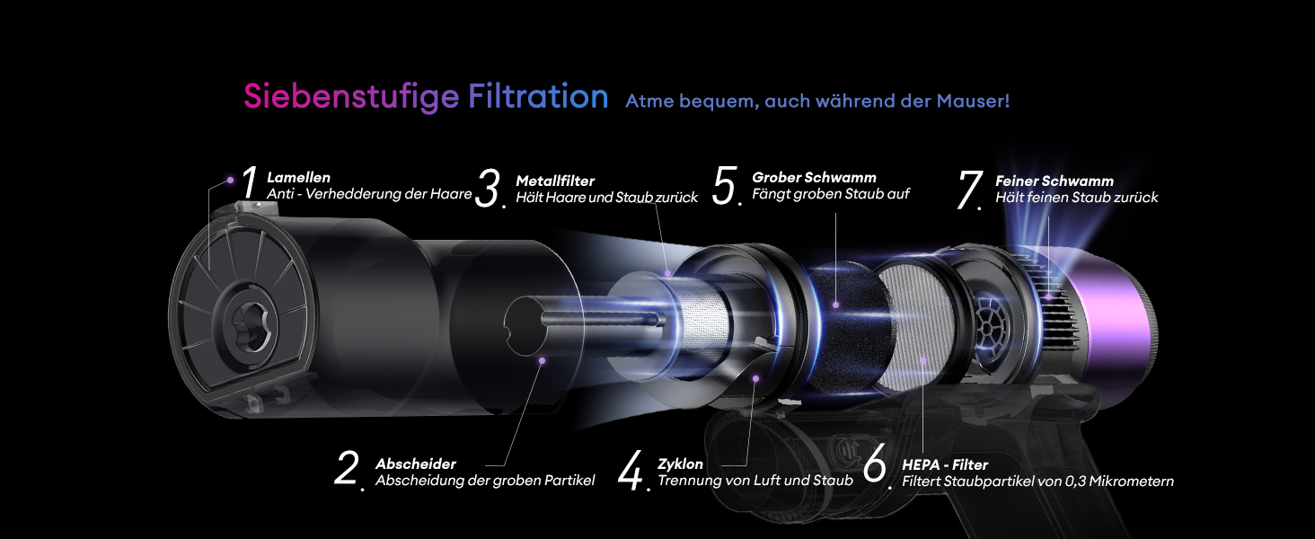Бездротовий акумуляторний пилосос Ultenic U20, 55000Pa, 600W, 60 хвилин, GreenEye, Anti-Tangle, для твердих поверхонь, килимів, шерсті тварин