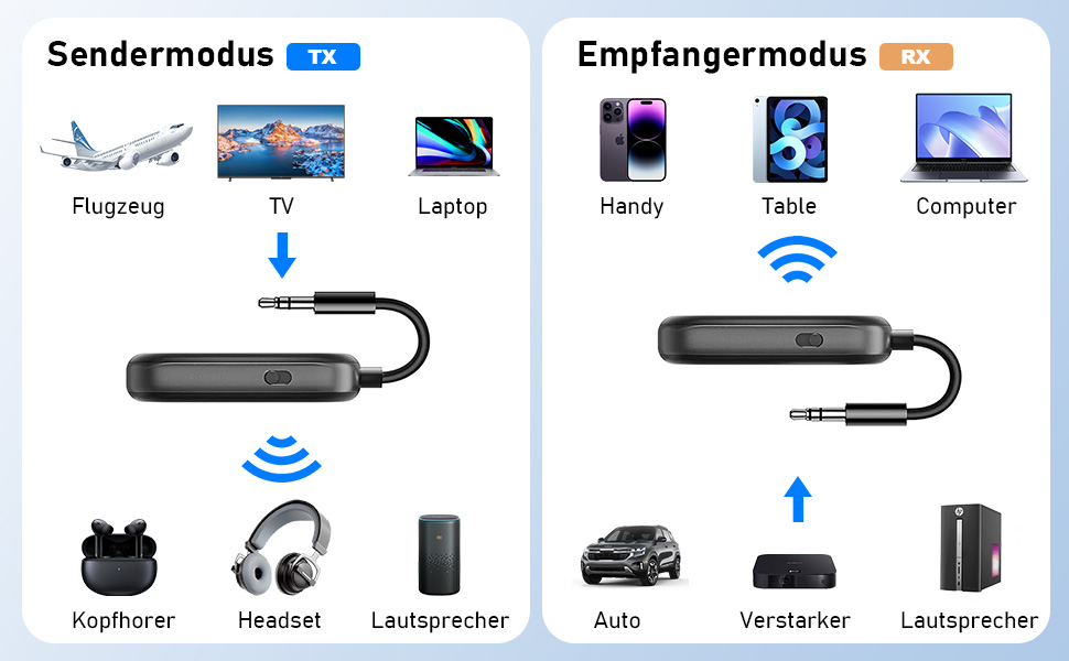 Bluetooth передавач/приймач 2-в-1: адаптер Bluetooth 5.3 з аудіороз'ємом 3.5 мм для навушників, авто, ТВ та аудіосистем