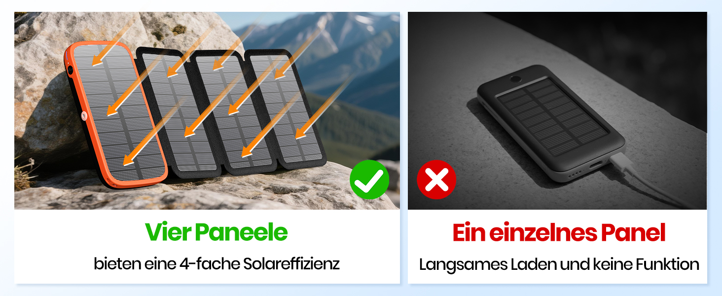 FEELLE Power Bank 27000mAh з сонячною панеллю, USB C PD QC 3.0, 3 USB виходи, ліхтарик, для смартфонів та планшетів