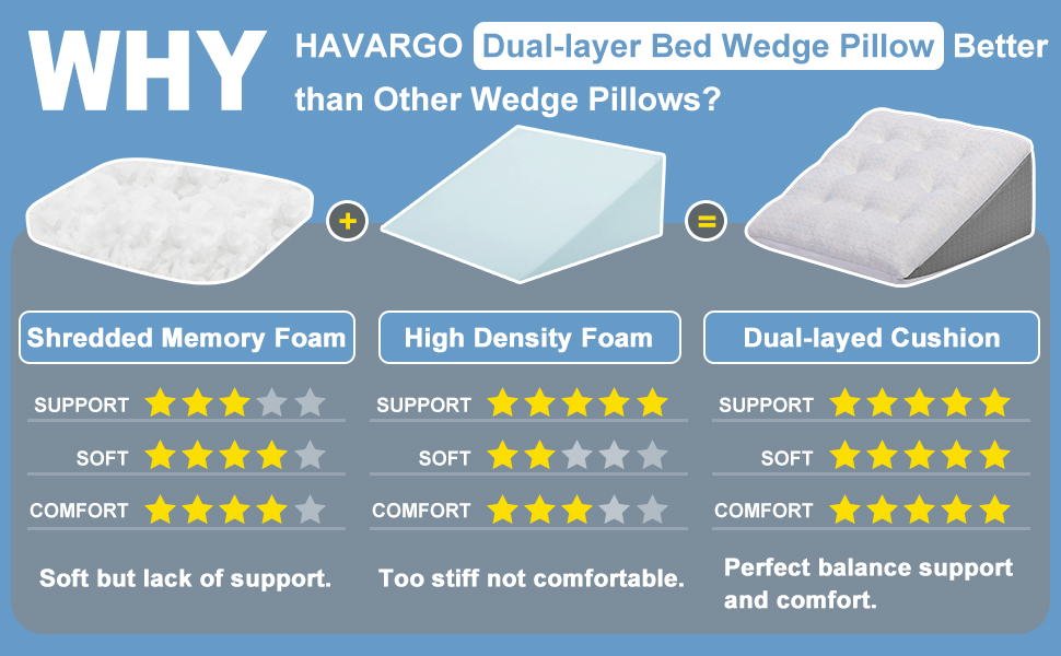 Підголовник для ліжка та дивана HAVARGO з піною з пам'яті - 55x55x25 см. Ергономічний підголовник для підтримки спини, рефлюксу та сну з апное. Ідеальний для читання та відпочинку.