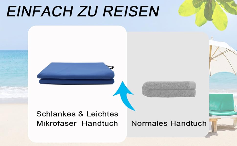 Набір рушників Leeyunbee з мікрофібри (2 шт.) - 160x80 см + 80x40 см, швидковисихаючі, для спорту, подорожей, пляжу, блакитні