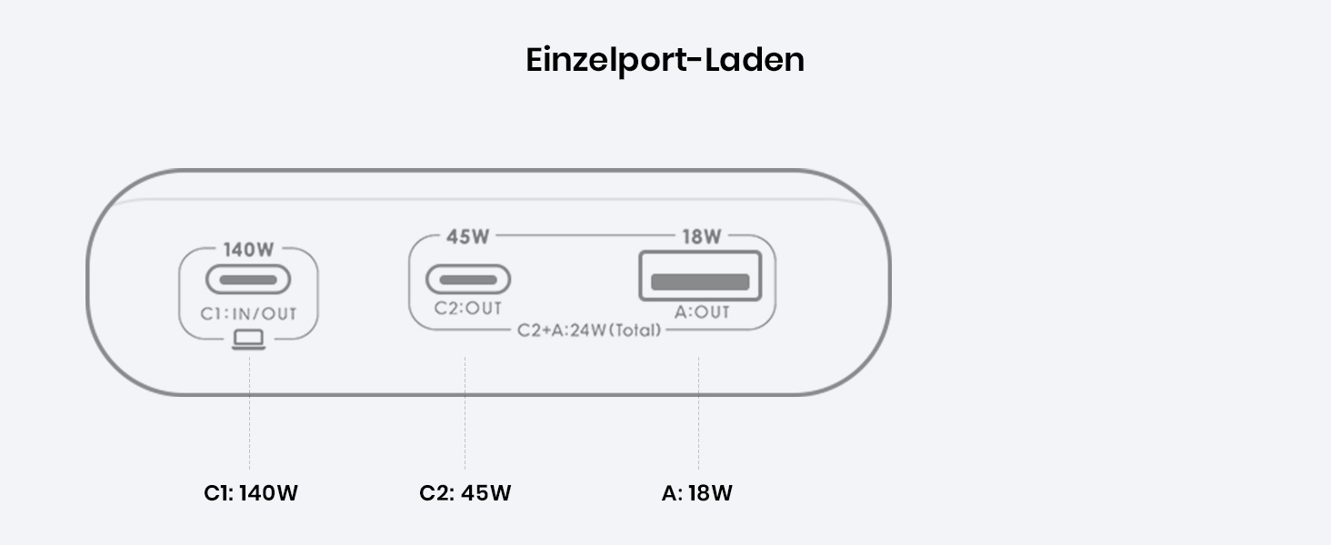 Power Bank INIU 27000mAh 140W з USB-C: заряд для телефону, ноутбука, MacBook, iPad, iPhone, Samsung