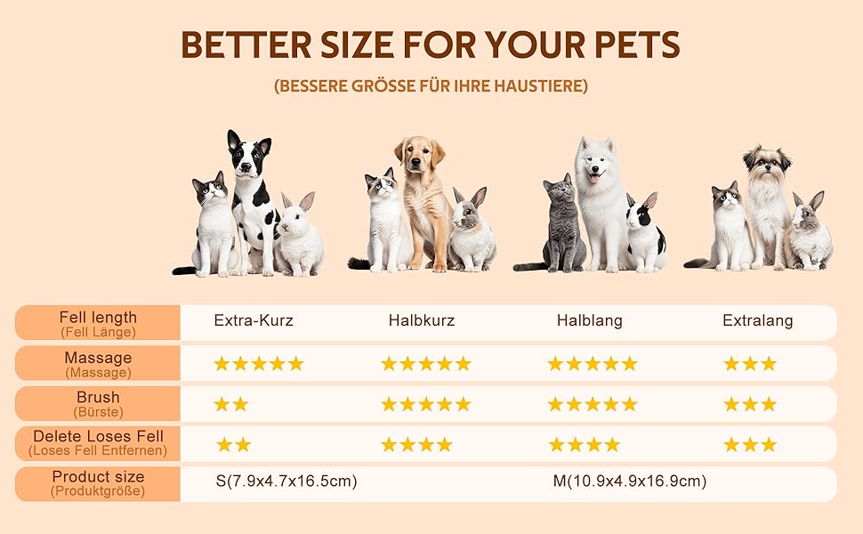 Щітка для котів та собак з довгим та коротким волоссям - видаляє підшерсток та ковтуни. Масажна щітка з антиковзним покриттям, помаранчевий колір, розмір S