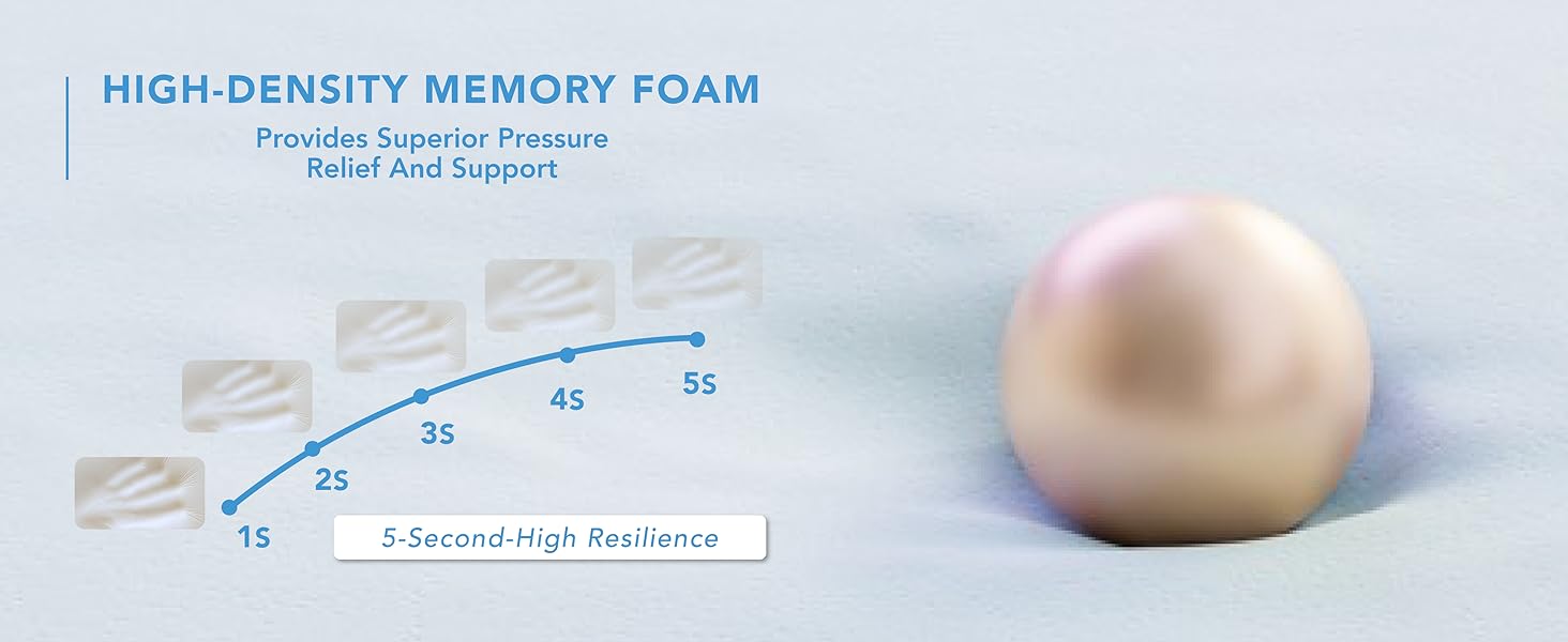 Подушка для сидіння в авто з Memory Foam: для комфортної їзди, полегшення болю в куприку та попереку. Підходить для авто, вантажівок, офісу, інвалідного візка. Шкіра та сітка 4D (Сірий)