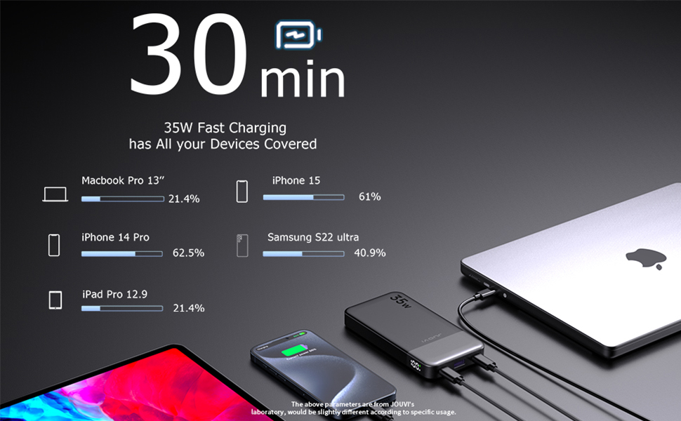 Power Bank JUOVI 10000 mAh рожевий: швидка зарядка PD 3.0, QC 4.0, 2x Type-C, USB-A для iPhone, MacBook, Galaxy