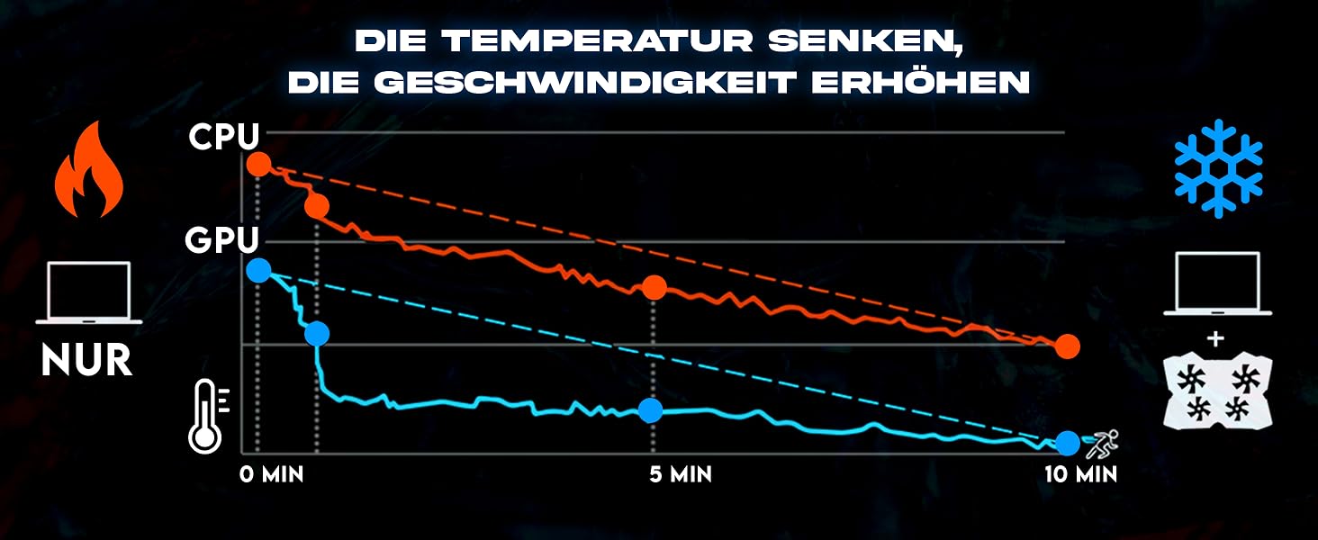 Охолоджувач для ноутбука KLIM Wind з 4 вентиляторами, підставка для PC та PS4, червона