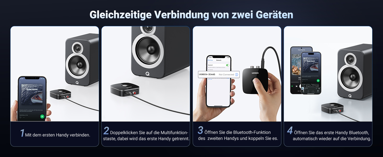 Адаптер Bluetooth 5.3 UGREEN AUX з 3.5mm RCA роз'ємом: Bluetooth приймач для стереосистеми, Hi-Fi ресивера, авто радіо, домашніх колонок, підсилювача