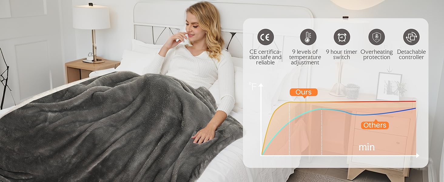 Електрична ковдра з автовимкненням 130x180 см, 9 режимів нагріву, таймер 9 годин, захист від перегріву, м'яка та приємна до тіла, для дому та офісу, чорна
