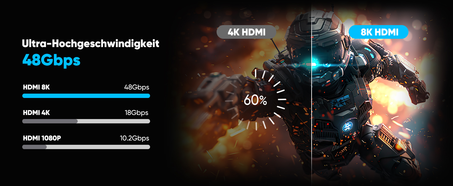 HDMI 2.1 Кабель SNOWKIDS 3 метри (2 шт.), 8K 10K, 48Gbps, Highspeed, HDR, HDCP 2.2/2.3, сумісний з RTX 3080, PS5, X-Box, проекторами, чорний