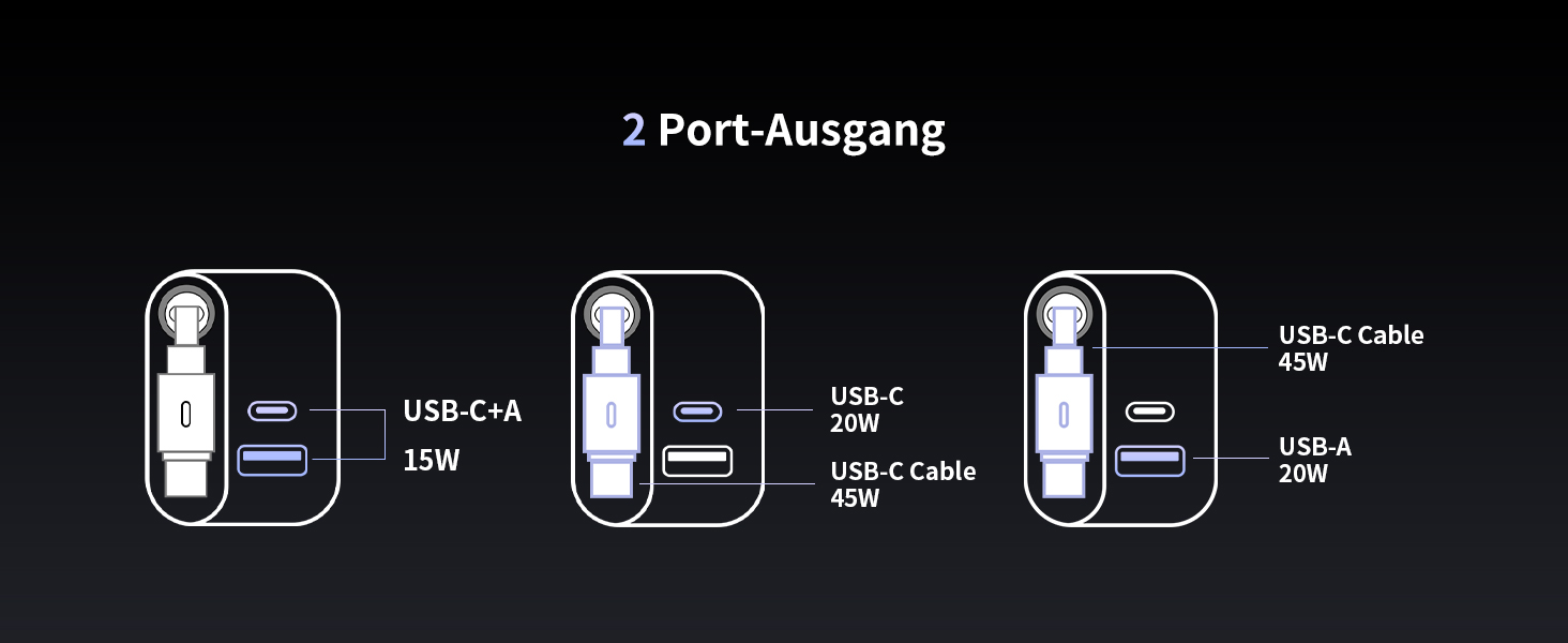 Мсдодо зарядний пристрій USB-C 67W з висувним кабелем, мережевий адаптер, швидка зарядка GaN, 3 порти, LED дисплей, чорний