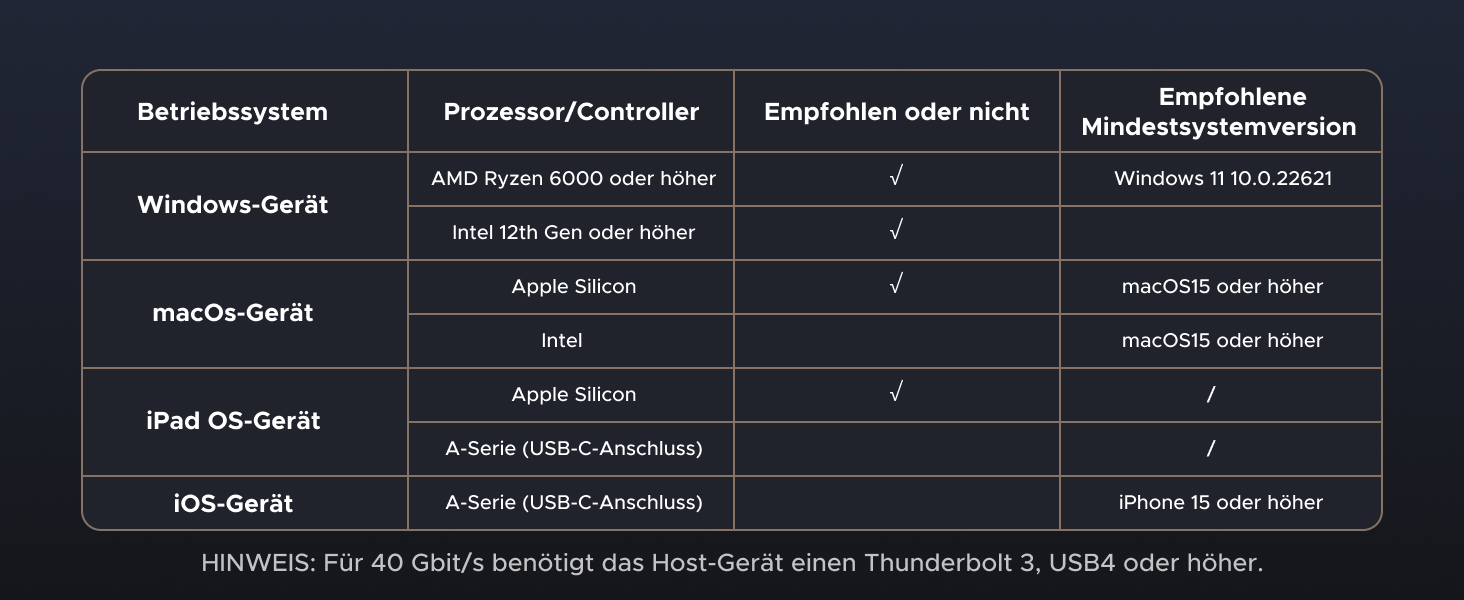 Зовнішній корпус для NVMe SSD UGREEN Thunderbolt 4, 40Gbps, швидкість до 3848МБ/с