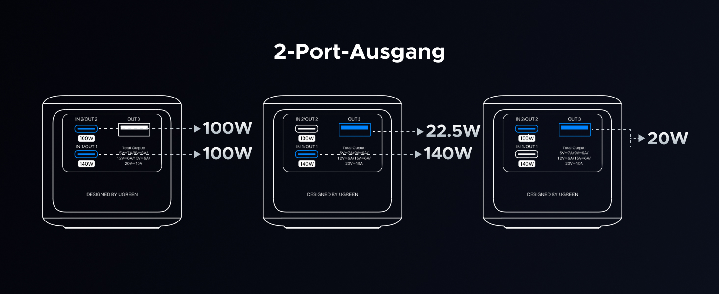 Power Bank UGREEN Nexode 25000mAh 200W з 3 портами, цифровим дисплеєм, USB-C PD 3.1, сумісний з iPhone, Galaxy, MacBook, Dell
