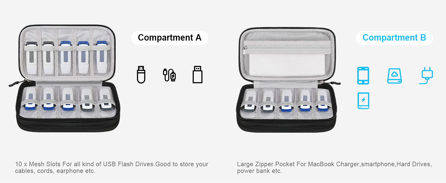 Органайзер для аксесуарів Lacdo: USB-накопичувачі, кабелі, флешки (Чорний)
