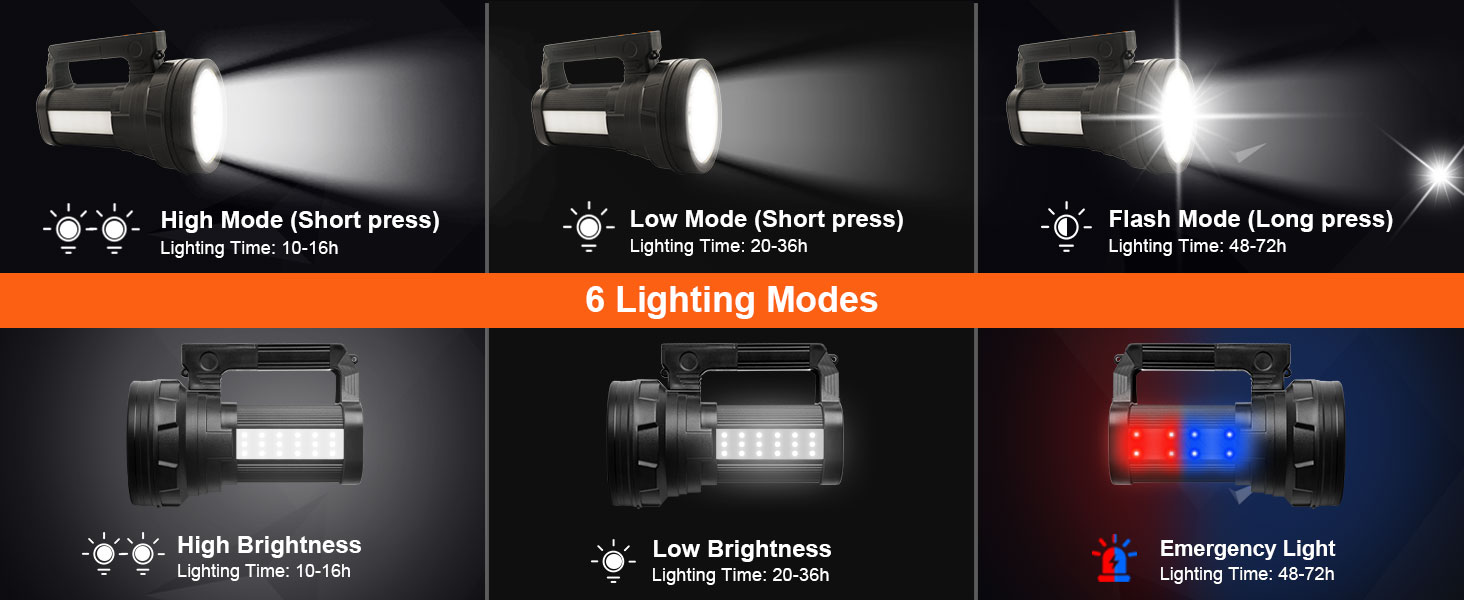 ERAY LED ліхтар-прожектор 11000 лм, акумулятор 9600 мАг, 6 режимів, водонепроникність IPX4, Power Bank, для кемпінгу, туризму, надзвичайних ситуацій, активного відпочинку