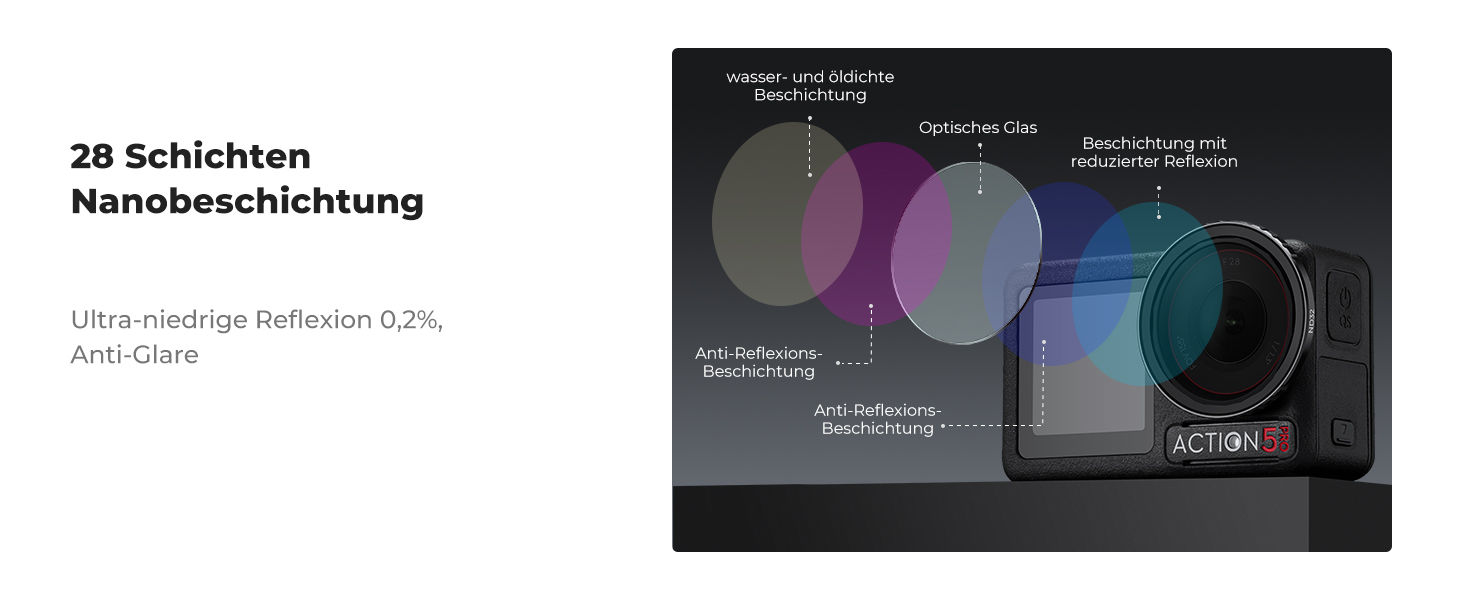 Набір фільтрів K&F Concept ND для DJI Osmo Action 4/5 PRO: ND8, ND16, ND32, ND64. Фільтри нейтральної щільності для екшн-камери. HD скло, поляризація.