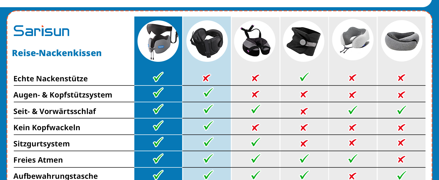 Подушка для шиї у літак Travel Pillow, подушка для подорожей з ременем та 3D-маскою для сну, Memory Foam, чорна