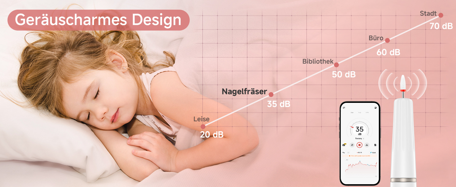 Електрична фрезер для нігтів 12 в 1 - Набір для манікюру з 5 швидкостями, 20000 об/хв, для гелю, акрилу та натуральних нігтів (білий)