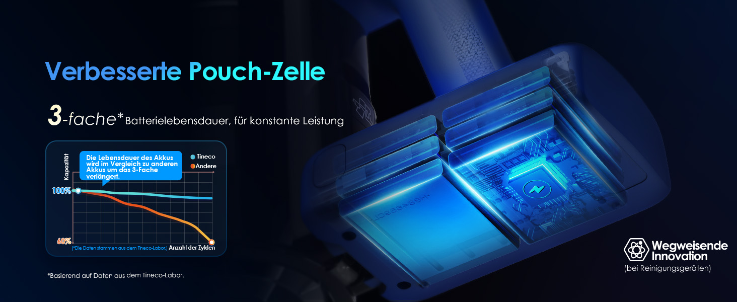 Ручний бездротовий пилосос Tineco Pure ONE S50 Pro: 150AW, 65 хв роботи, LED, ZeroTangle