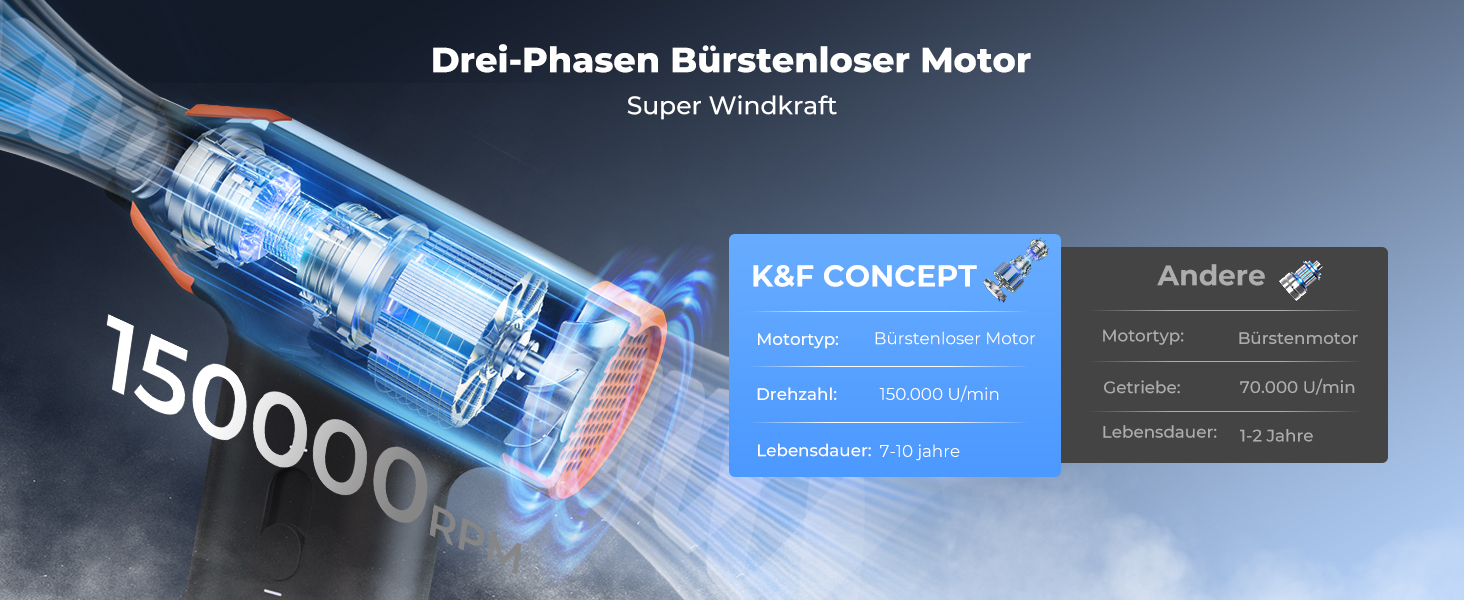 Електричний повітряний пилосос K&F CONCEPT 300000 обертів/хв | Бездротовий міні-фен для глибокого очищення ПК, клавіатур, авто та дому