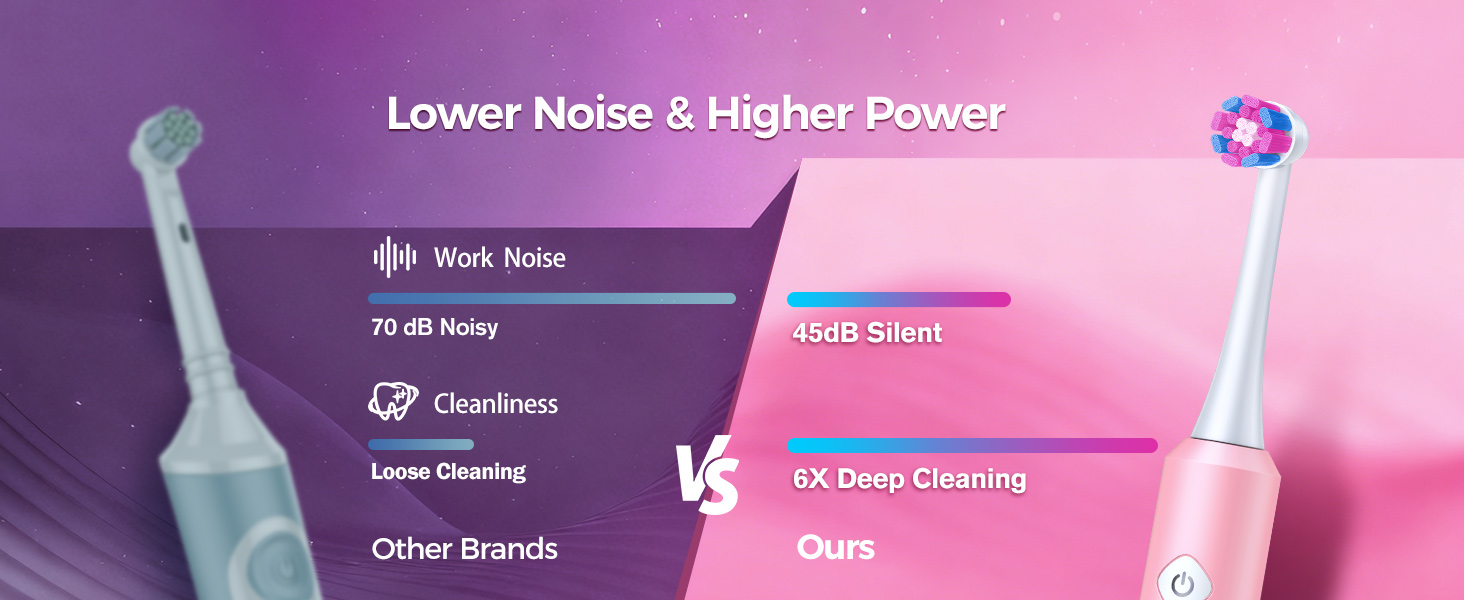 Електрична зубна щітка Rotierende для дорослих з 8 насадками, 4 режимами чищення, 60 днями роботи від акумулятора та розумним таймером 2 хв - професійна (Рожева)