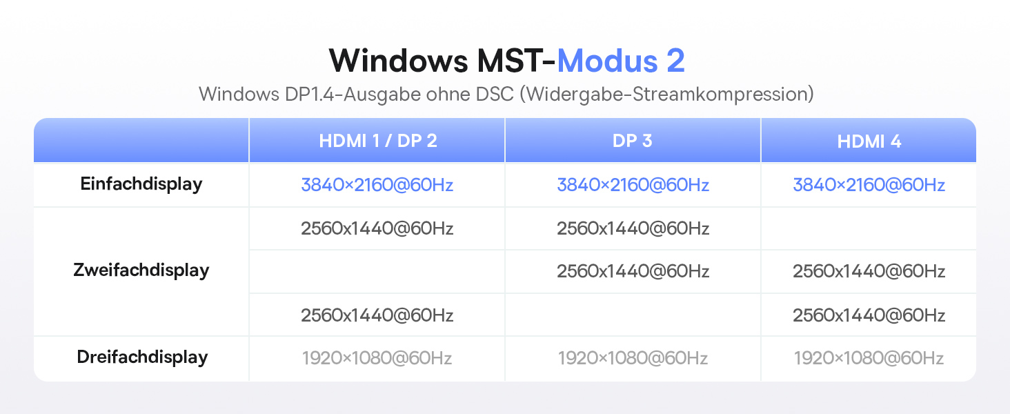 Базаус Док-станція USB-C 12-в-1 для ноутбуків Dell/HP/Lenovo/Asus/Acer/Mac, 2 монітори 4K HDMI, 10Gbps USB-C/A, 100W PD, Gigabit Ethernet