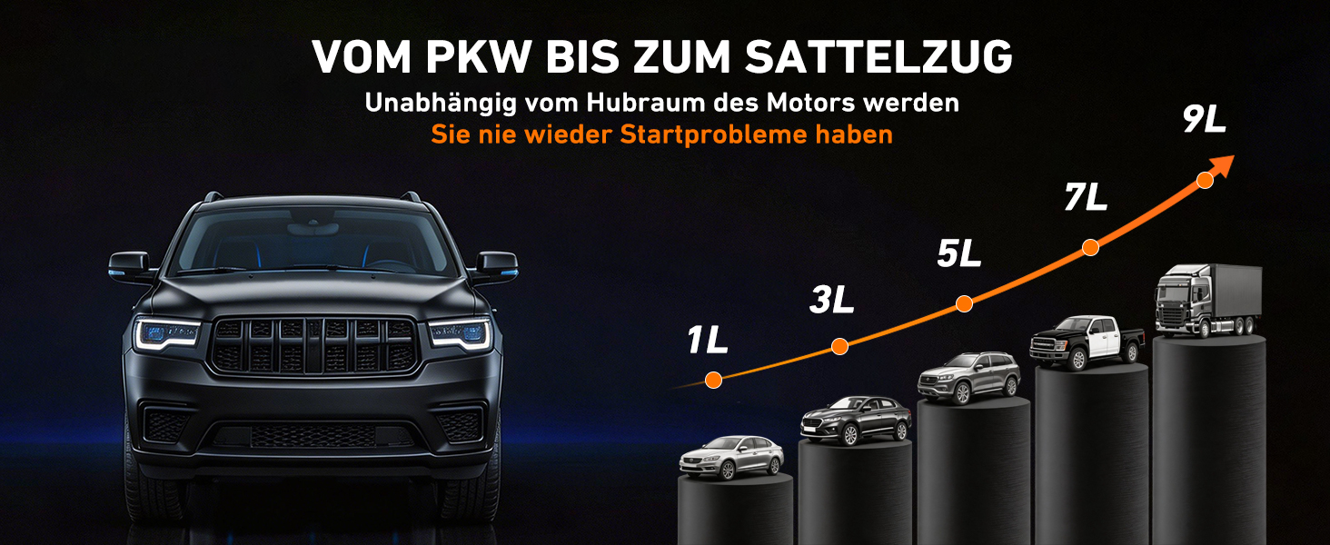 Пускозарядний пристрій для авто 7000A з компресором 150PSI, Powerbank 26800mAh для бензину (до 9л) та дизеля (до 8л), LED-ліхтар