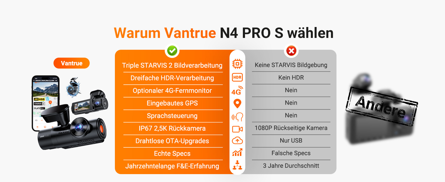 Відеореєстратор VANTRUE N4 Pro S 4K STARVIS з GPS, 3 канали (4K+1080P+1440P), WiFi 5GHz, паркувальний режим 24/7, голосове керування, IR нічне бачення, LTE (опціонально)