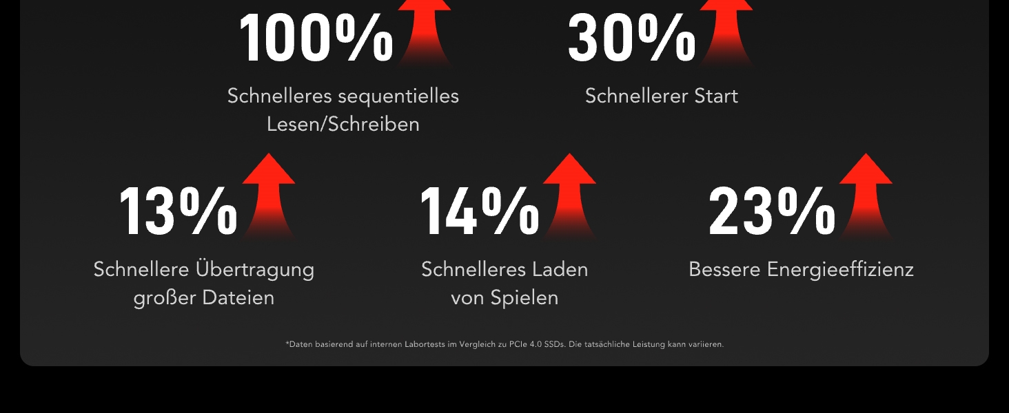 Lexar ARES PRO 1TB Gen5 NVMe M.2 SSD: PCIe 5.0, 14000 МБ/с для ПК, ноутбуків, PS5