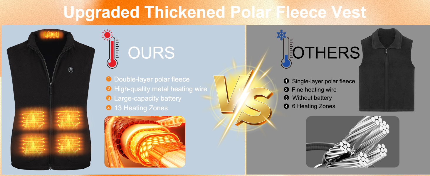 Обогреваемый жилет с аккумулятором 27000mAh 7.4V флисовый жилет, электрический жилет с 13 зонами нагрева, 3 режима температуры, мужской/женский, XL, глубокий черный