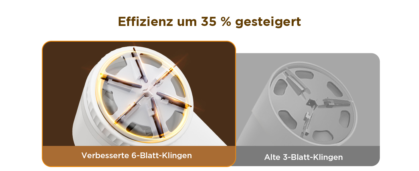 Електричний видальник ворсу 2-в-1 з трьома швидкостями для всіх тканин, з цифровим дисплеєм, 3 леза, USB-C кабель (Білий)